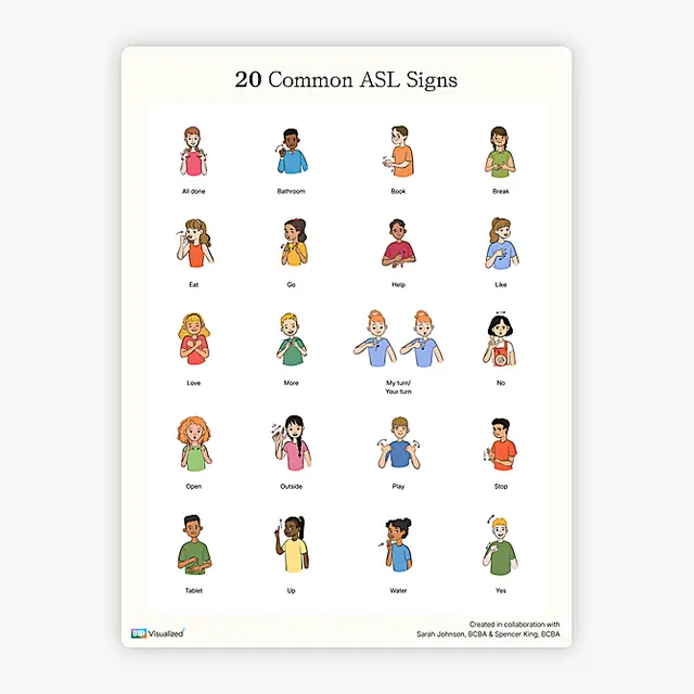 20 Common ASL Signs Poster resource preview