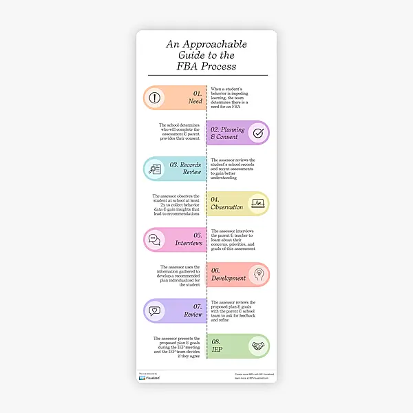 An Approachable Guide to the FBA/IEE Process resource preview