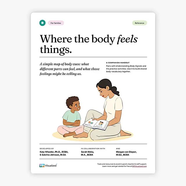 Where the Body Feels Things resource preview